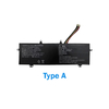 Type A