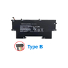 Type B